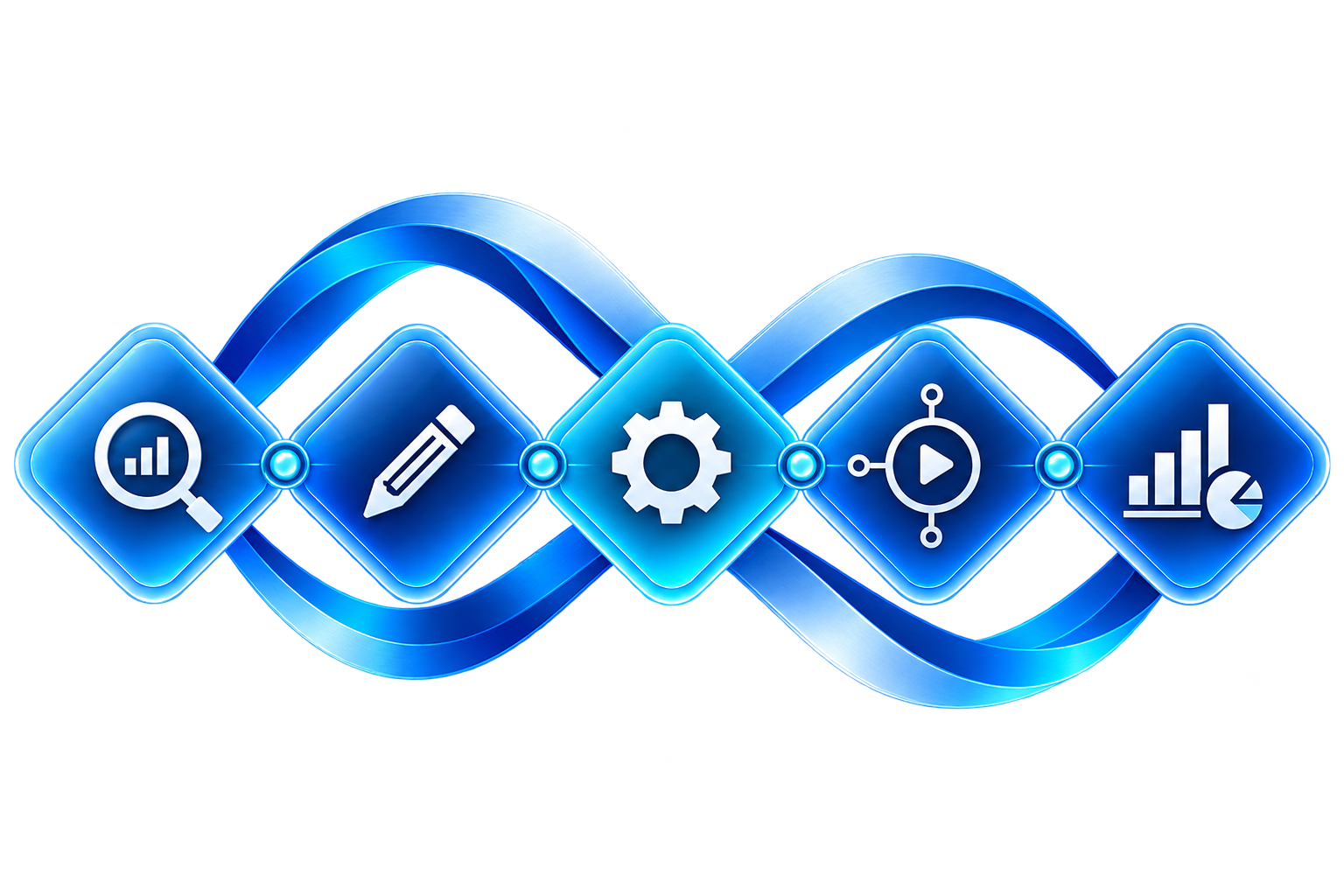 QA Methodology